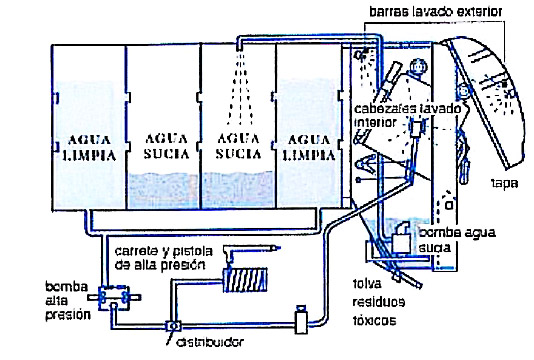 lavado1.jpg